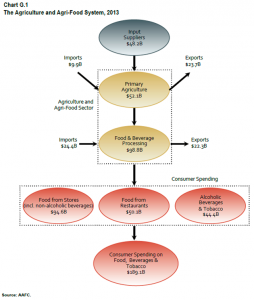 supply chain